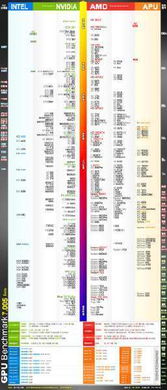 AMD Radeon R9 280X顯卡性能定位解析 相當(dāng)于HD系列哪款？